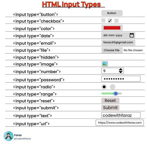 元素屬性|HTML 屬性參考